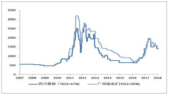 上银基金：光伏胶膜行业的发展前景如何看？