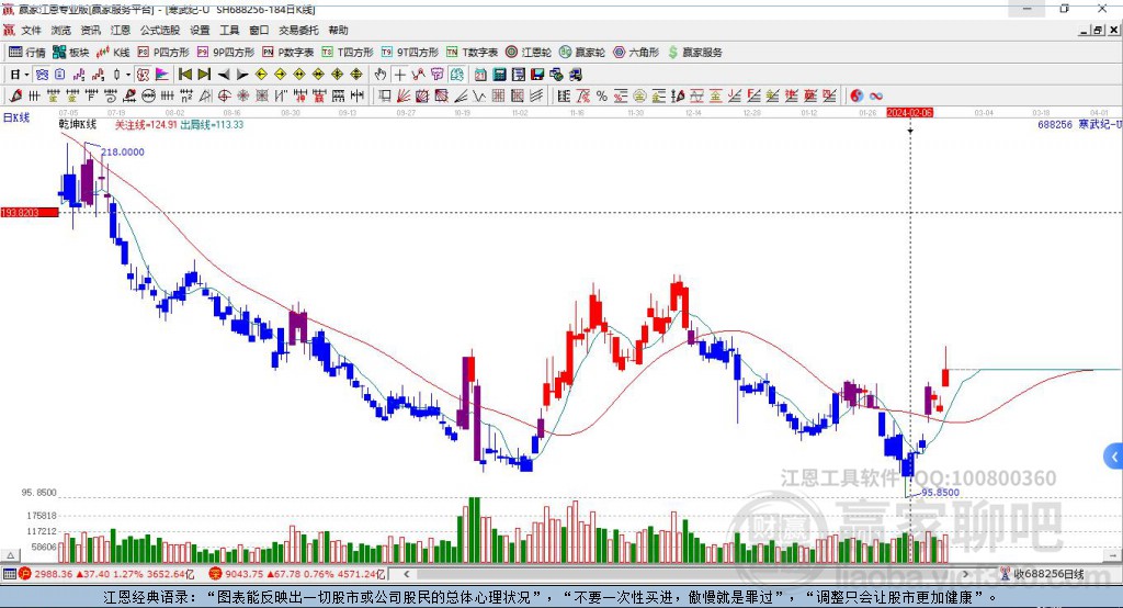 数据要素产业趋势不断加强 卓胜微20cm涨停，数字经济ETF（560800）涨超1%