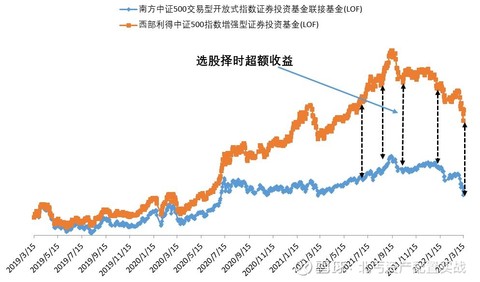 西部利得基金盛丰衍：维持看好小市值的判断