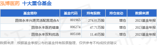 震荡市展现硬核实力 圆信永丰旗下多只基金“绩”高一筹