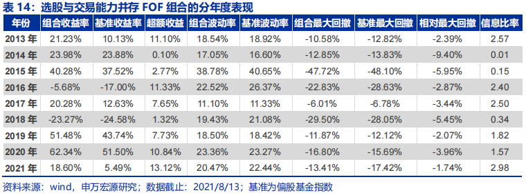 震荡市展现硬核实力 圆信永丰旗下多只基金“绩”高一筹