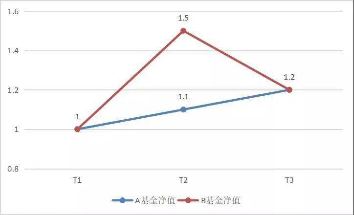 上银基金：养老投资，选什么基金合适？