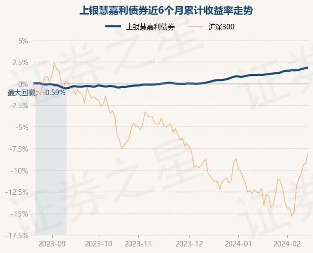 上银基金：养老投资，选什么基金合适？