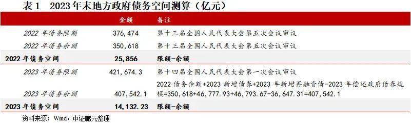 一季度地方债发行超1.5万亿元 新增专项债占比超四成