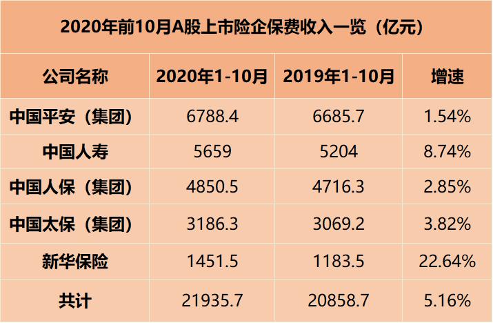 时隔7年，上市险企集体下调！