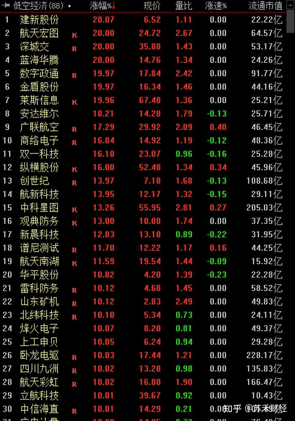 工信部等四部门联合印发《通用航空装备创新应用实施方案（2024—2030年）》