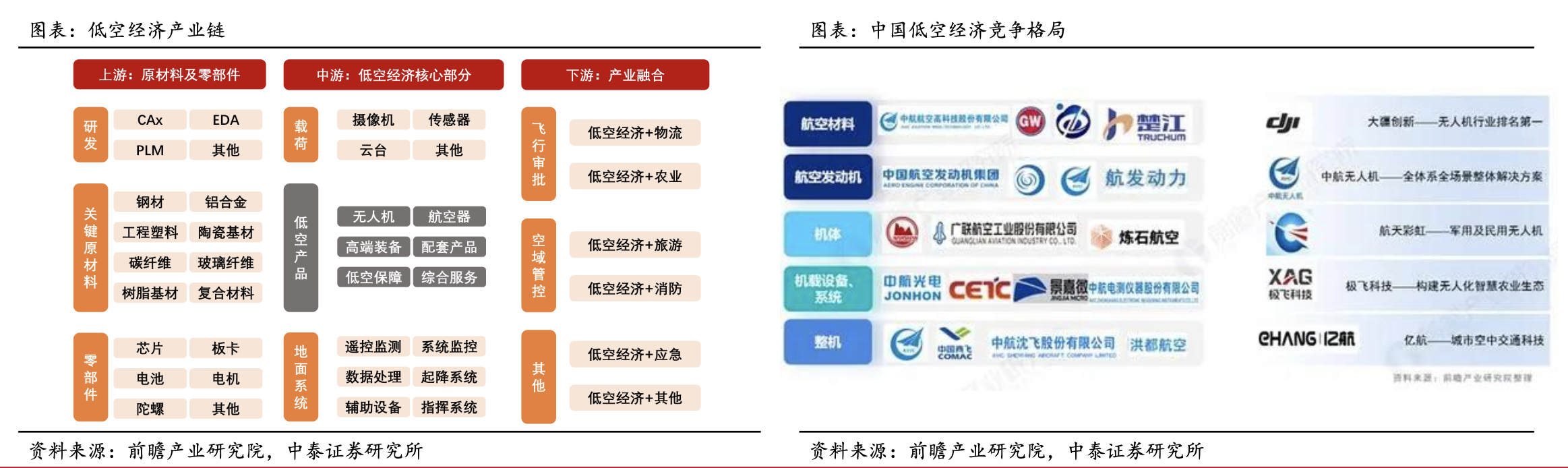 工信部等四部门联合印发《通用航空装备创新应用实施方案（2024—2030年）》