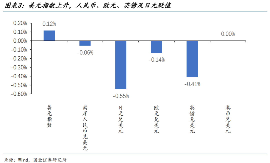 债市补跌：股债“跷跷板”效应 还是对特别国债反应过度？