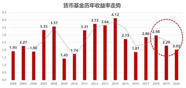 上银基金：长期投资中，如何正确地承担风险？