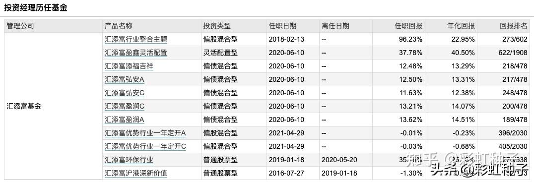 ESG基金大起底：五大特征凸显 三大隐忧待解