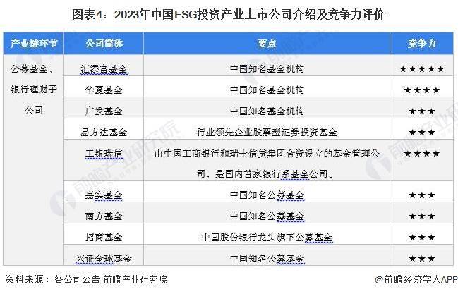 ESG基金大起底：五大特征凸显 三大隐忧待解