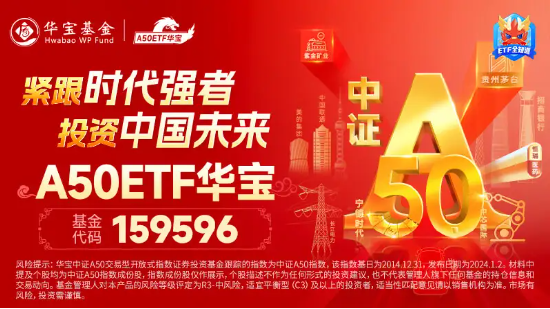 多因素共同助力板块估值筑底 财富管理ETF（159503）涨超1%