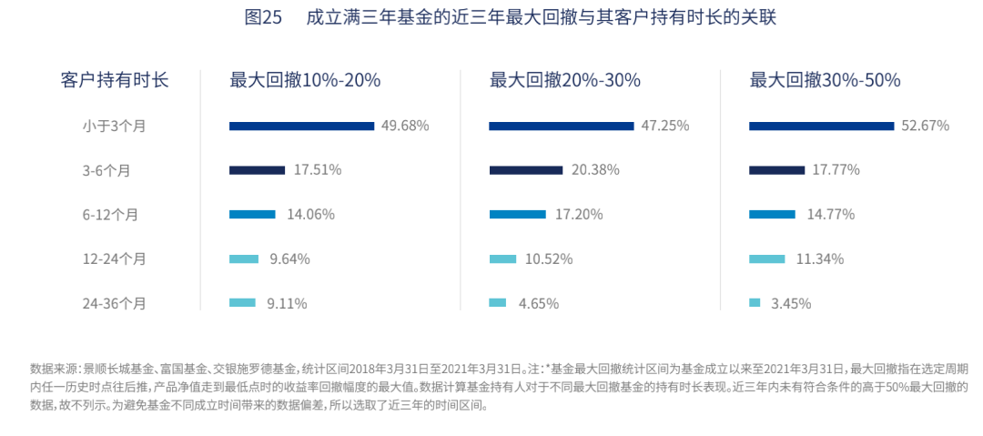 三天净值翻倍，这类基金又现大额赎回！什么原因？