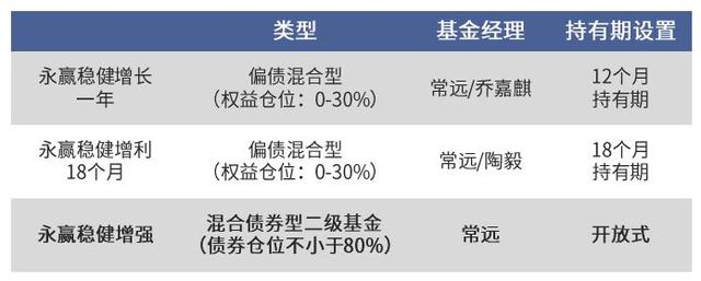 三天净值翻倍，这类基金又现大额赎回！什么原因？