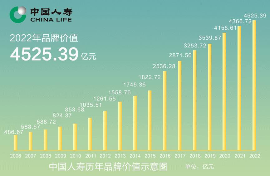 5险企首季保费共1.07万亿 国寿增速居首新华保险居末