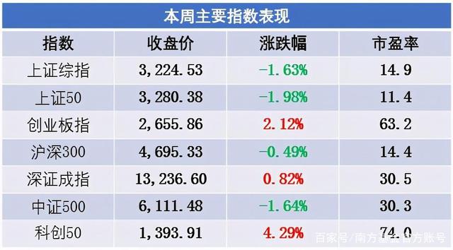 央行公布十月份金融市场运行情况，鹏扬30年国债ETF（511090）持平