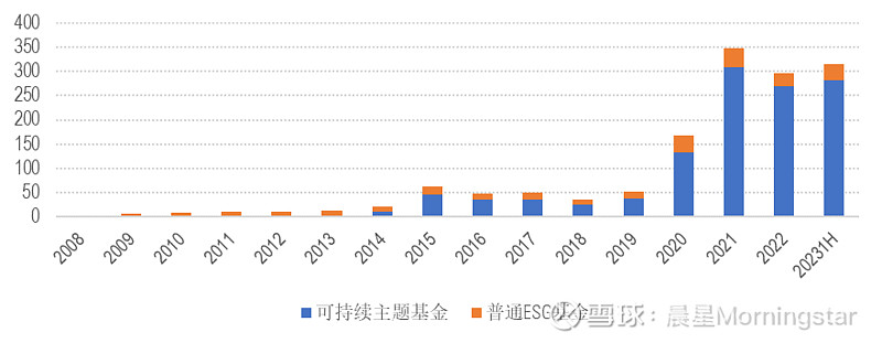 这类基金，集中发行