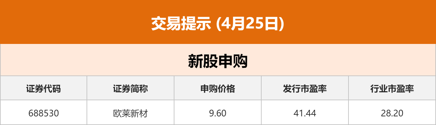 财联社债市早参4月25日|柜台债券市场扩容在即 多家国有大行透露“已做好准备”；万科87亿元出售资产？公司回应：传闻不实