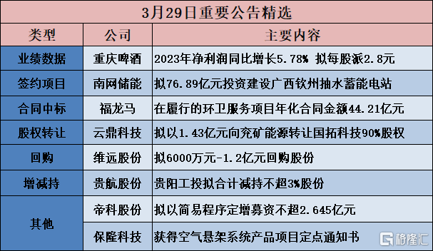 债市公告精选（4月25日）| 标普下调新城发展及其子公司长期发行人信用评级；“22步步高MTN001”触发交叉保护条款，拟召开持有人会议