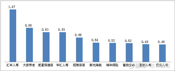 “五一”临近，多家险企送上“保险方案”，怎么选？