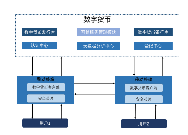 OVO：从数字钱包到普惠金融