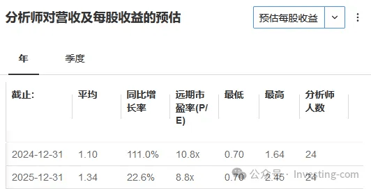 英为财情市场速递：SVB银行找到「接盘侠」！市场担忧缓解情绪好转