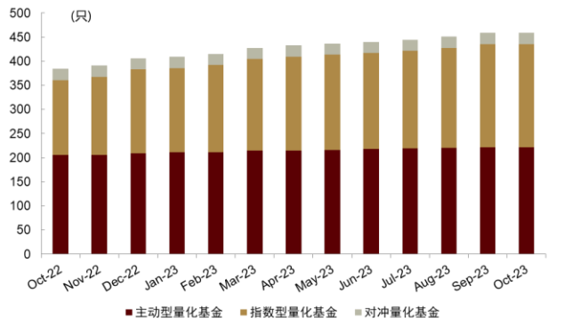 消费“增强”时机已至？公募基金又现“行业+量化”新探索