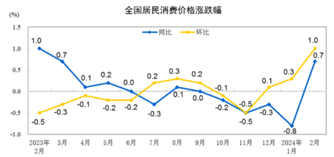 兴业基金：多数国际机构上调中国经济增长预期，关注兴业沪深300ETF（510370）及联接基金投资机会