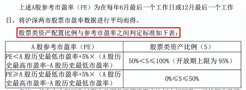 兴业基金：多数国际机构上调中国经济增长预期，关注兴业沪深300ETF（510370）及联接基金投资机会