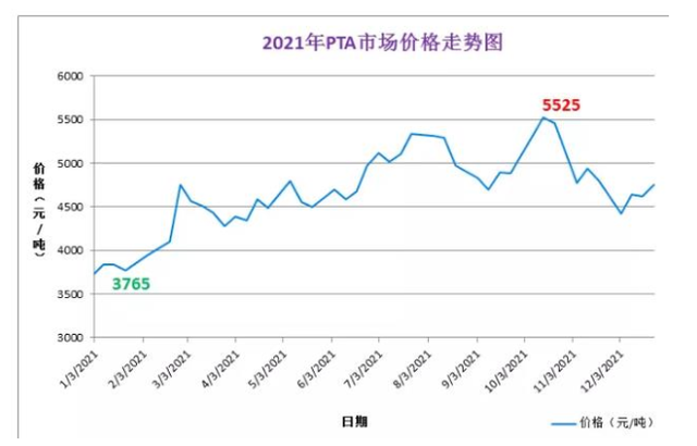 2024年5月1日最新泰州高线价格行情走势查询