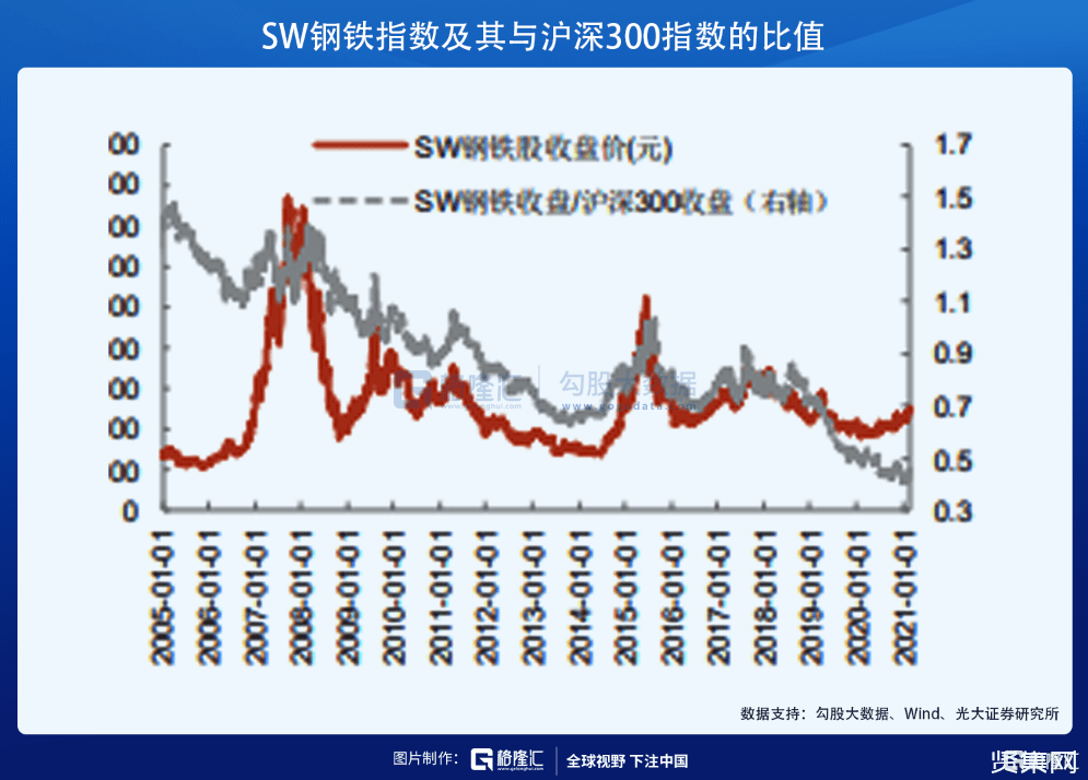 2024年5月1日最新宝鸡螺纹钢价格行情走势查询