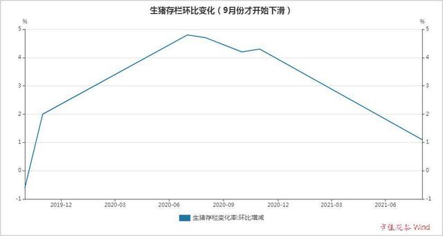 猪产业年报盘点：盈利能力显著下滑，超七成猪企亏损