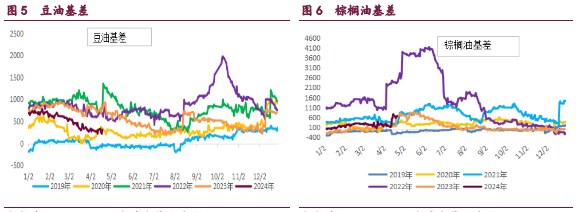 内贸玉米需求被挤压 预计本月市价维持震荡运行