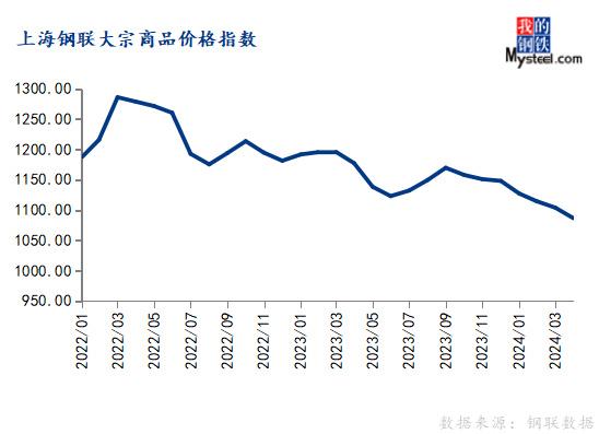 内贸玉米需求被挤压 预计本月市价维持震荡运行