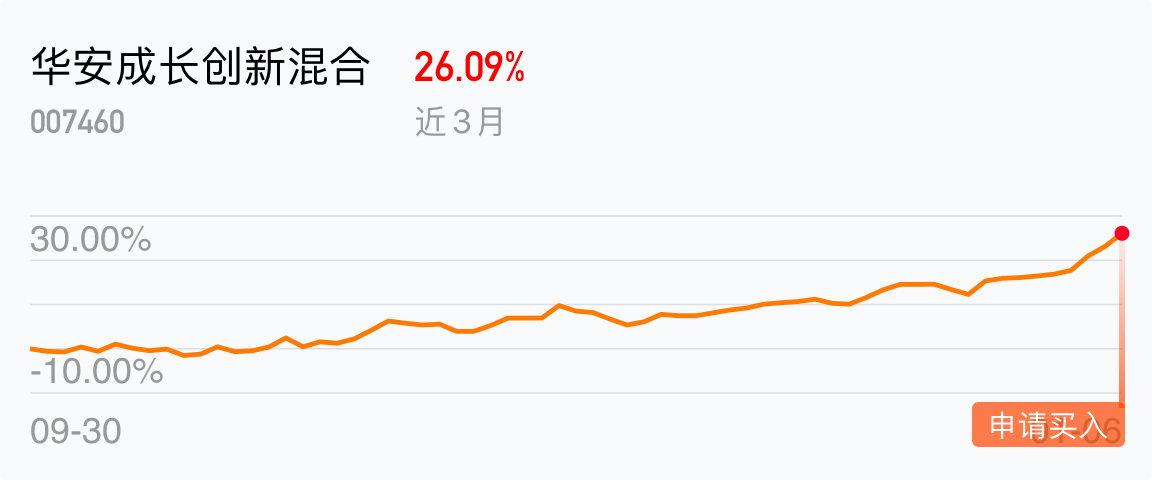 华安基金：科技板块回弹，创业板50指数上涨4.23%