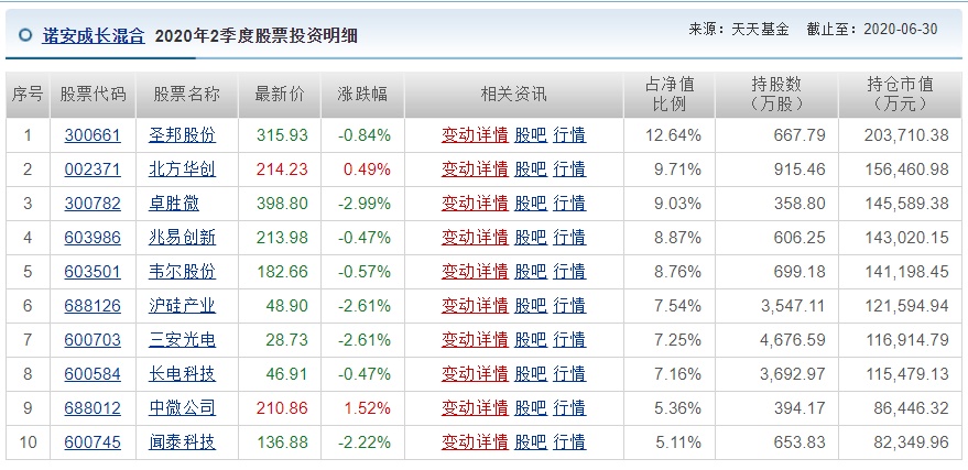 涨到停牌！化工牛股大涨7倍，基金经理悄然重仓