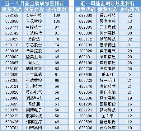 涨到停牌！化工牛股大涨7倍，基金经理悄然重仓