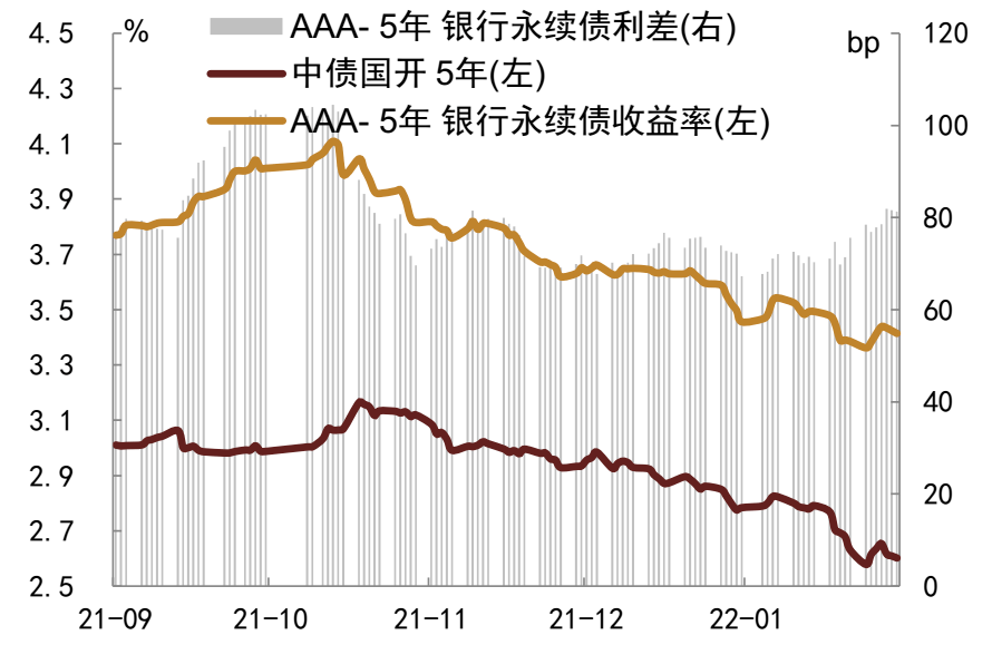 中信证券：5月政府债供给节奏明显加快 特别国债有望落地