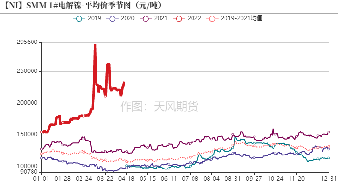 （2024年5月8日）今日沪镍期货和伦镍最新价格查询