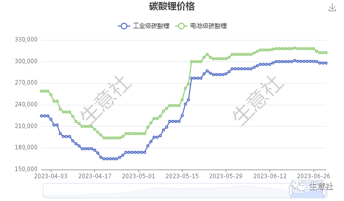 锰硅供需层面正在边际好转 价格维持震荡偏强