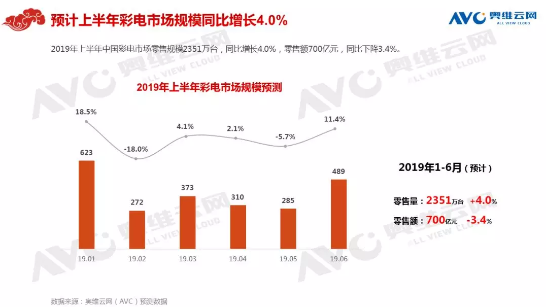 今年起家电市场上厂商间冲突将会多发