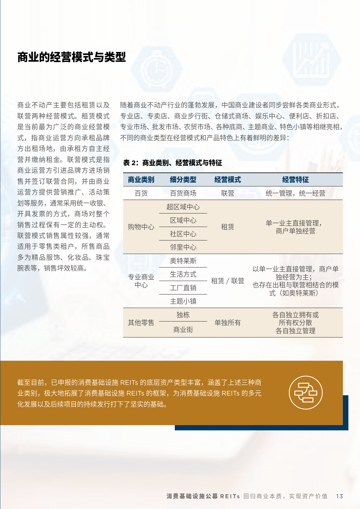 公募REITs资产运营分化 有机构开始左侧布局