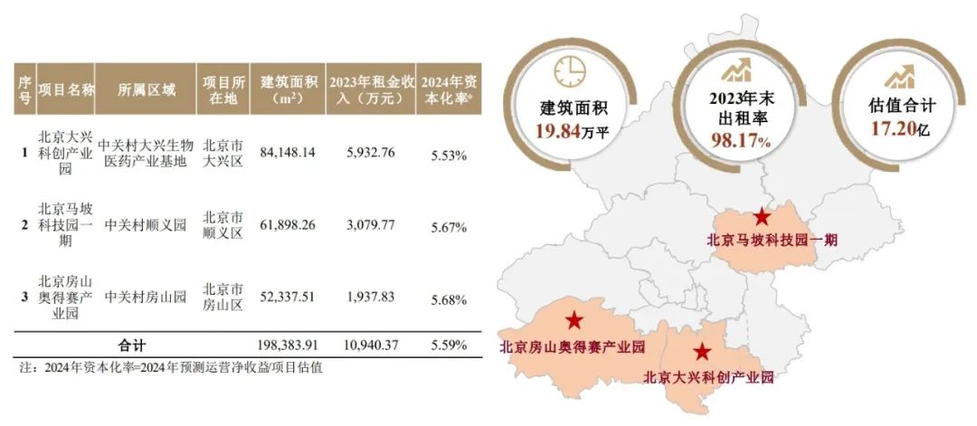 公募REITs资产运营分化 有机构开始左侧布局