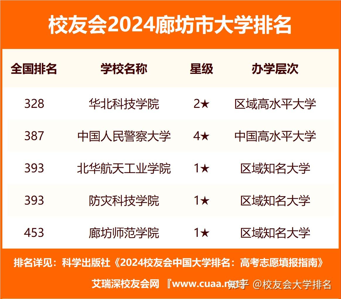 2024年5月8日今日廊坊盘螺价格最新行情走势