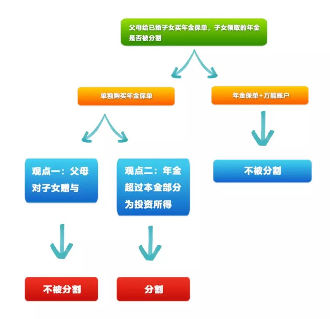 如何规避理财产品风险？