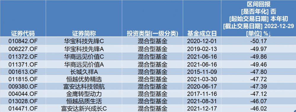 复盘公募基金的2023：误判和应对