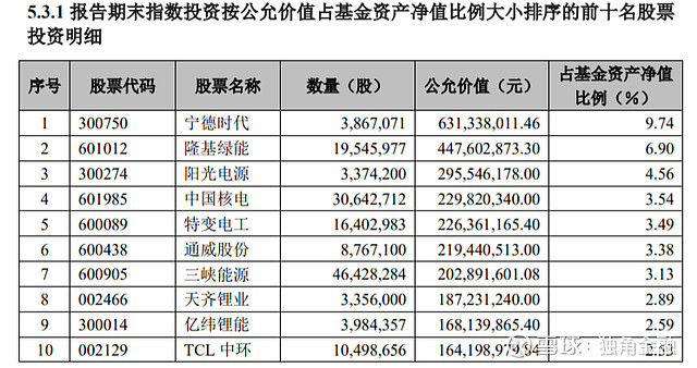 一大批指数基金，发布“清盘”预警！