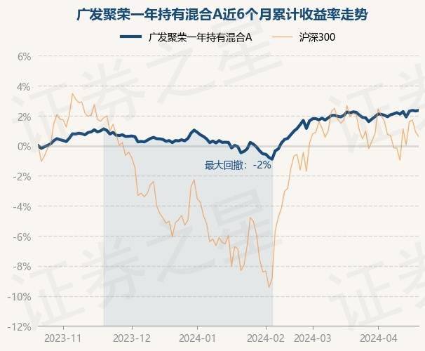 过去一年业绩位居同类前5% 广发集利一年定期开放债券开放中