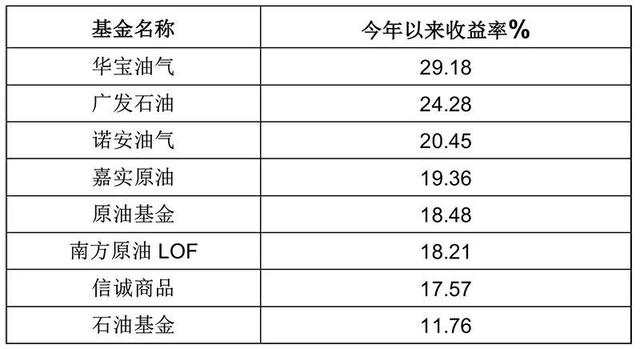 宏利印度QDII基金再创新高，今年以来累计涨幅超16%