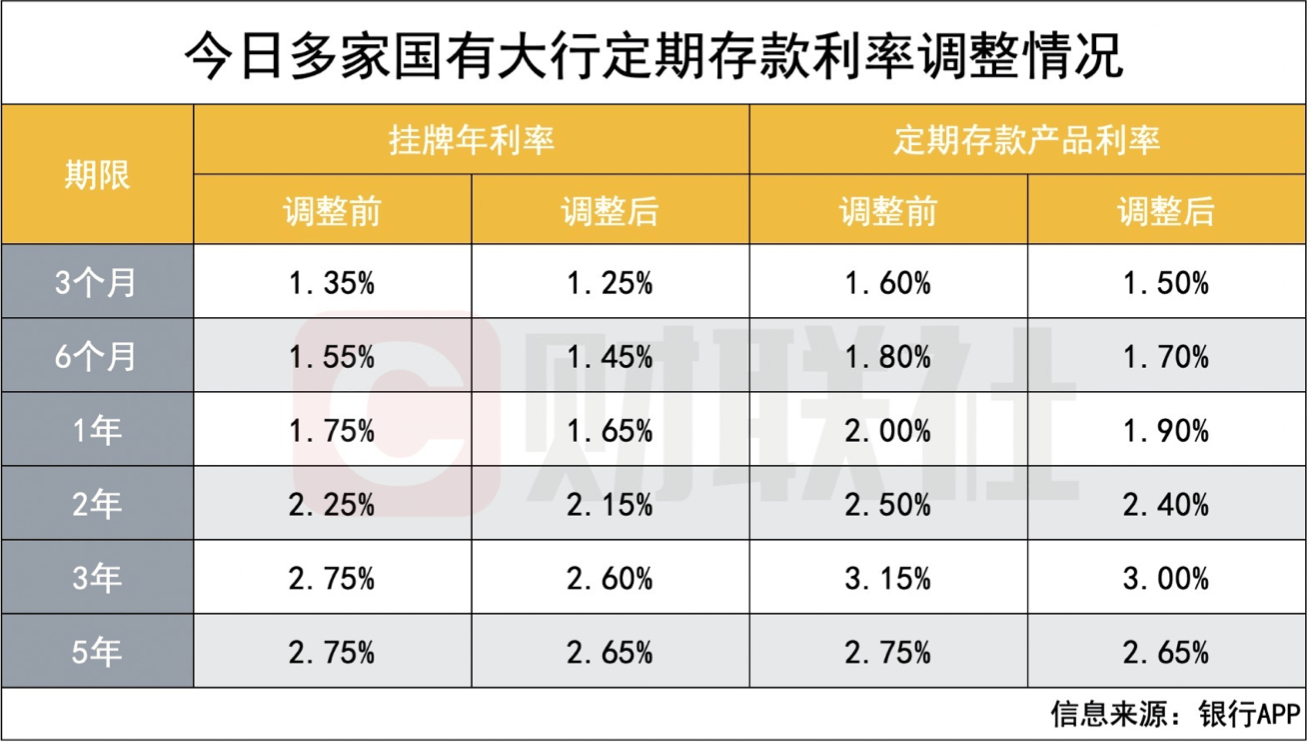 过去一年业绩位居同类前5% 广发集利一年定期开放债券开放中